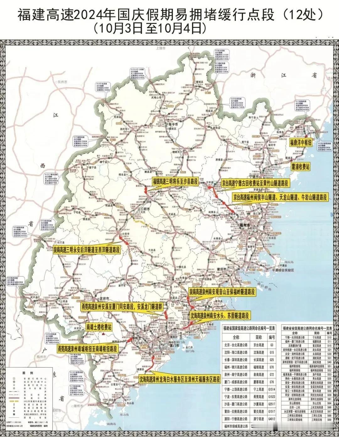 
国庆期间福建高速堵堵堵——出入口总交通流量较日常上升超100%，福建高速12处