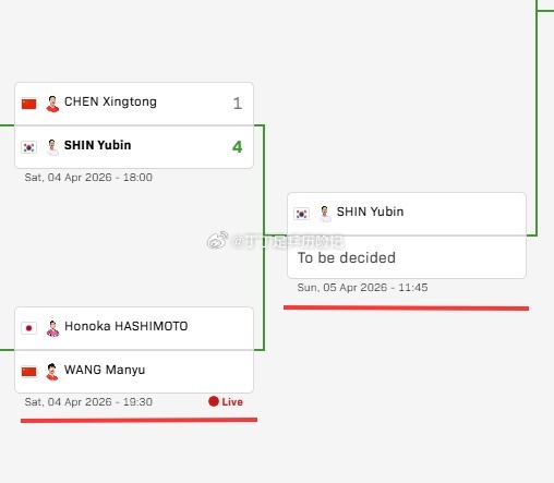 乒乓球王曼昱vs桥本帆乃香  这赛程是哪个脑子短路的想出来的？女子的最后一场最晚