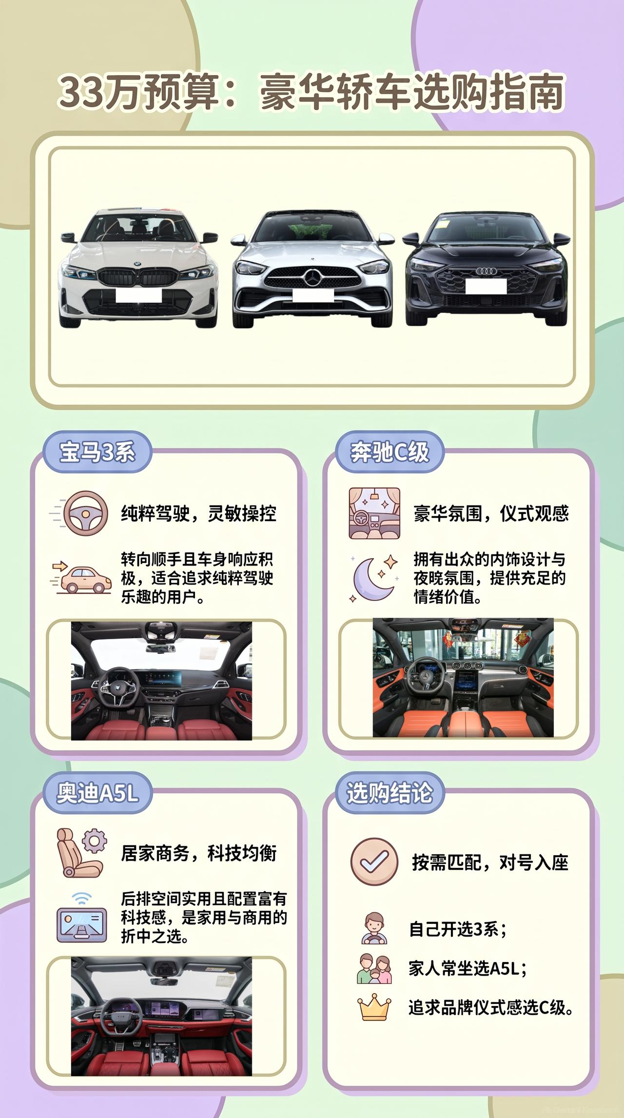 预算33万，宝马3系、奔驰C级、奥迪A5L怎么选？
买台豪华轿车，没必要做的策略