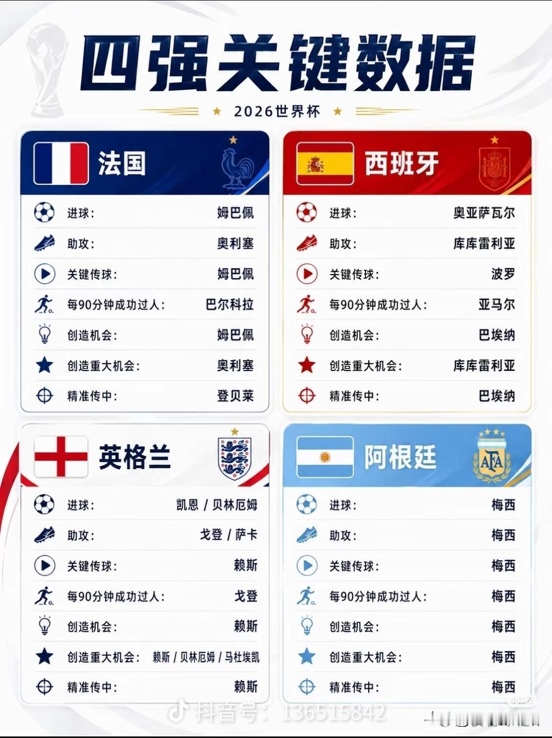 38岁的梅西，还是让人喜欢！