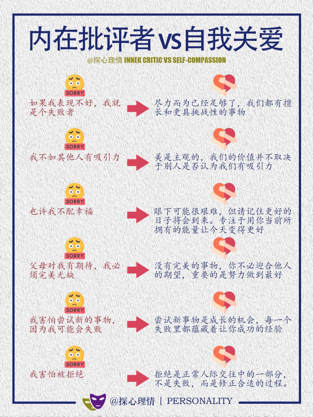内心批评者vs自我关爱