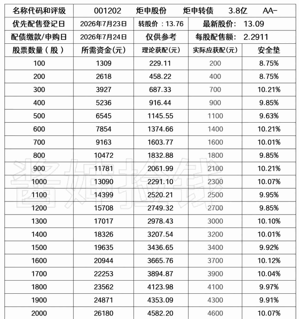 20260722
——炬申股份

炬申股份专注于大宗商品的物流和仓储，服务品类现
