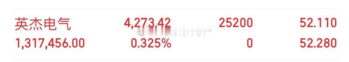 卖出狄耐克，上车英杰电气300820看到的朋友178 