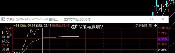 宇晶股份，6月17日水下低吸进场的标的，日内直接给到涨停板，主板逆势10CM秒板