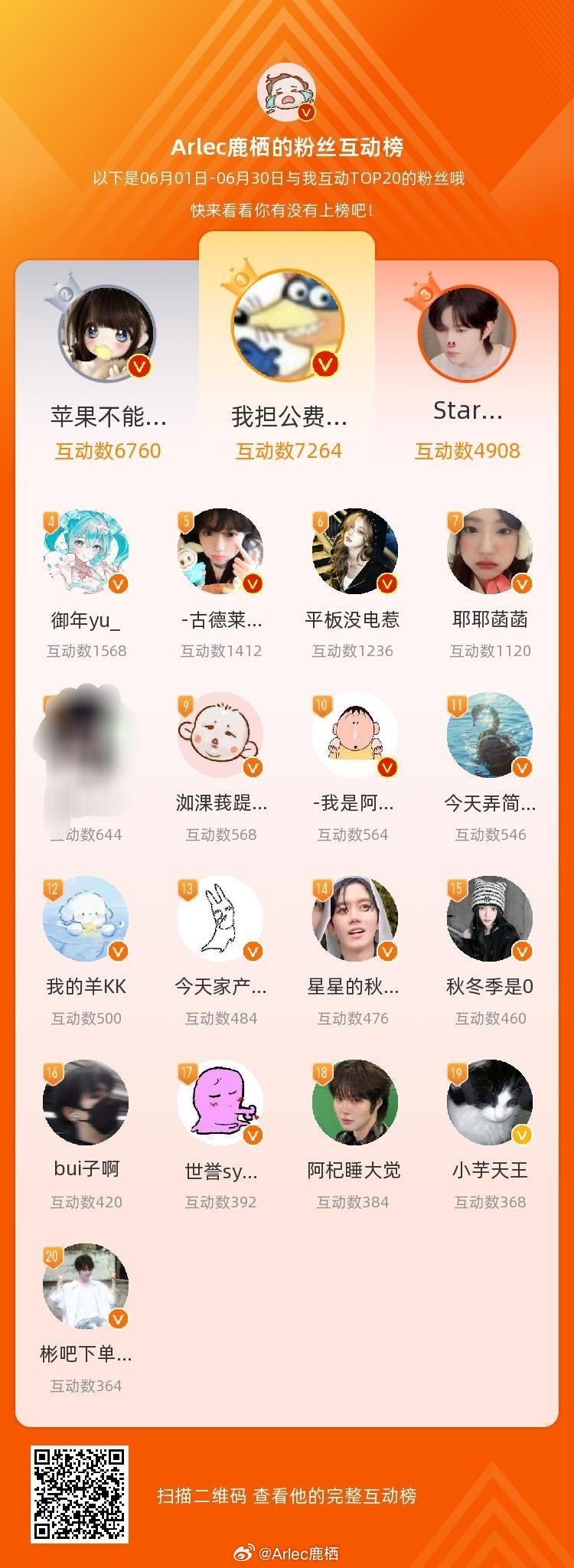 等，你们是我本月排名TOP20的粉丝，感谢你们的陪伴与支持，期望一直都有你们的相