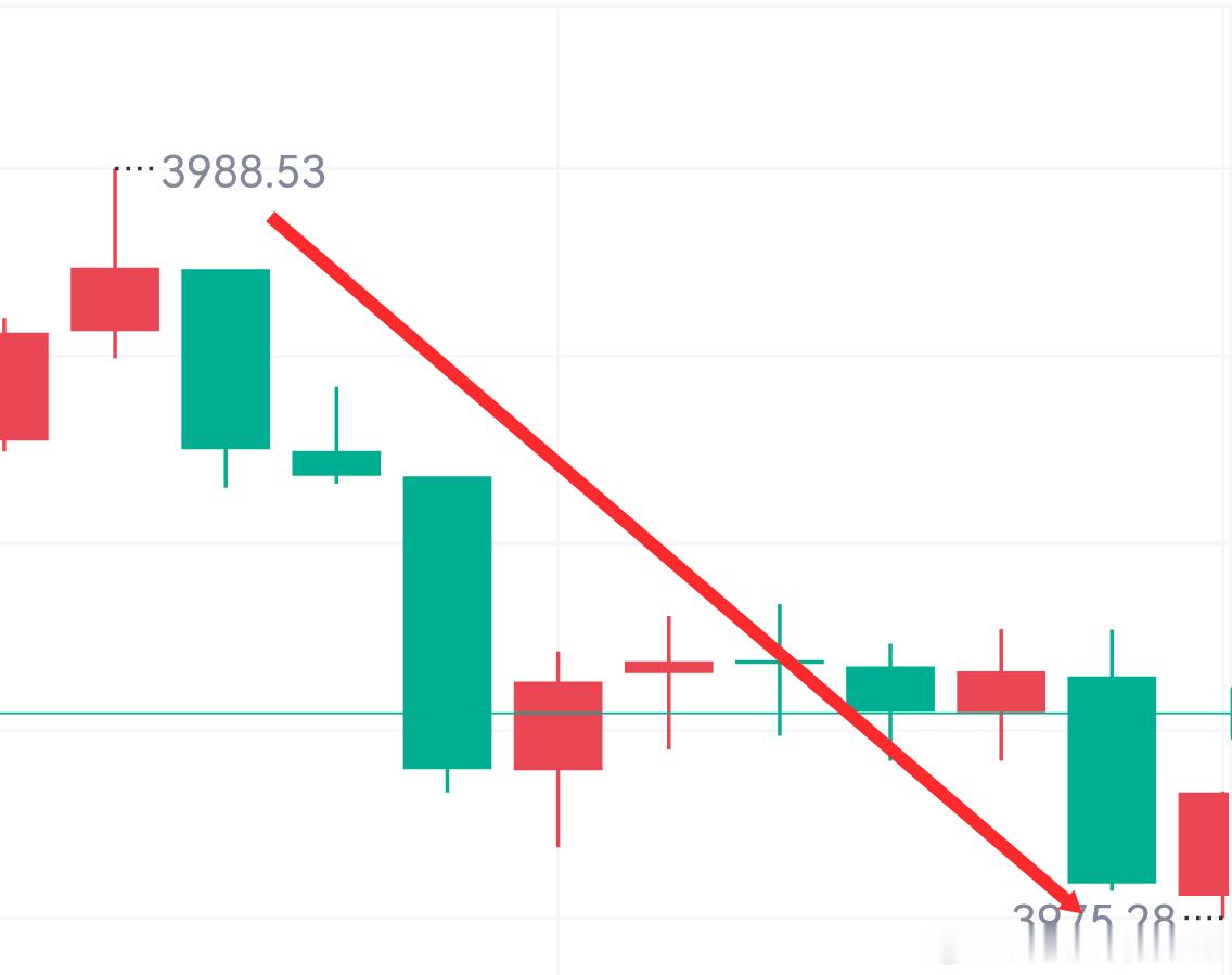 （1.3W）第十一胜3985箜进场，3975洛带，10点箜间，洛带1008刀。黄