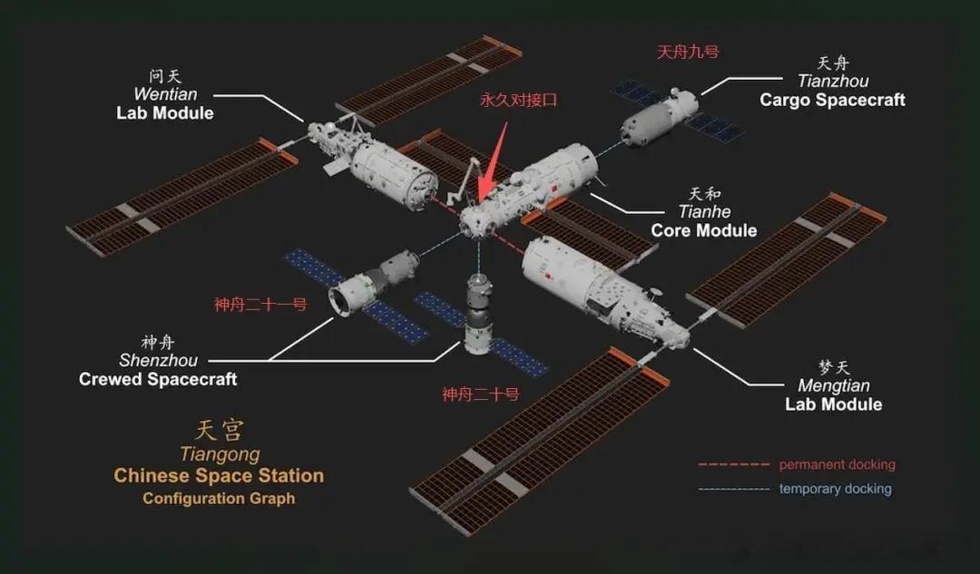 【神舟二十号要回家了！顶住太空碎片撞击，还可能带回国宝级航天服】11 月 11 