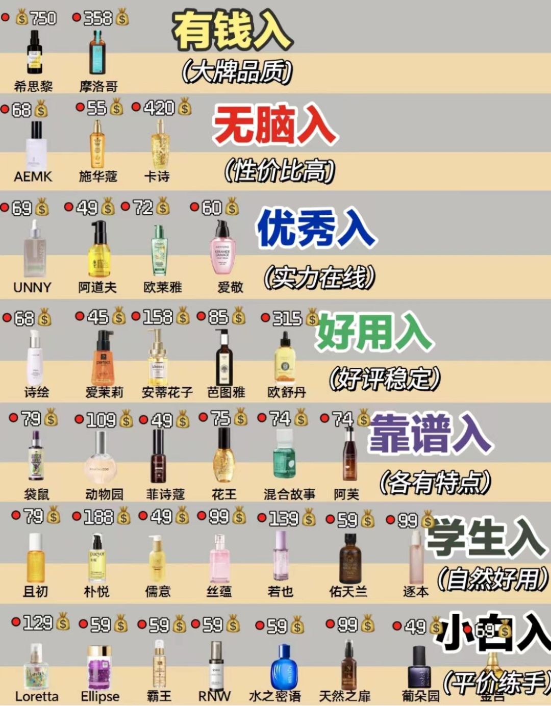 来不及解释了！！平价好用的护发精油快上车！