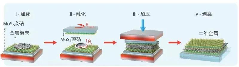 中国科学院物理研究所造出了二向箔。