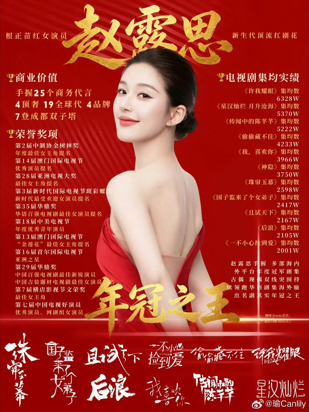 虞书欣和赵露思都手握大爆剧你觉得谁的实绩更有含金量呢 