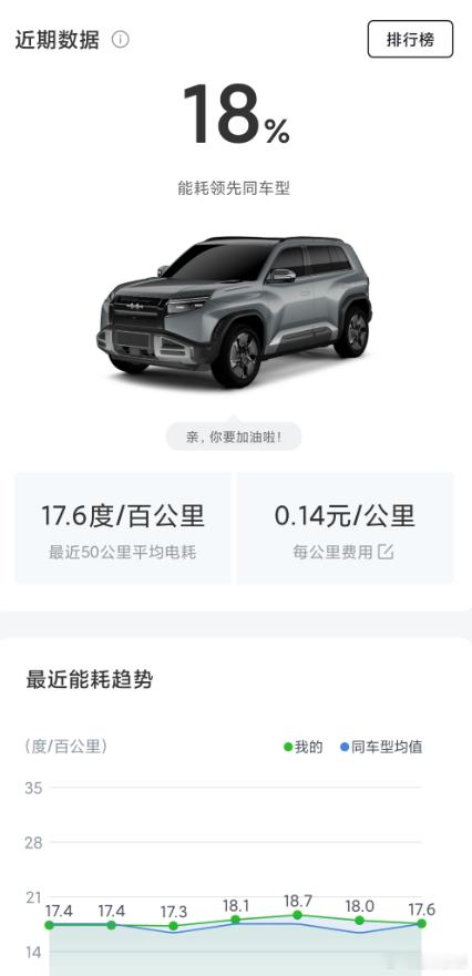 四川地区，我刚提ultra，舒适模式，五个成年人平均体重75KG，空调全程没关，