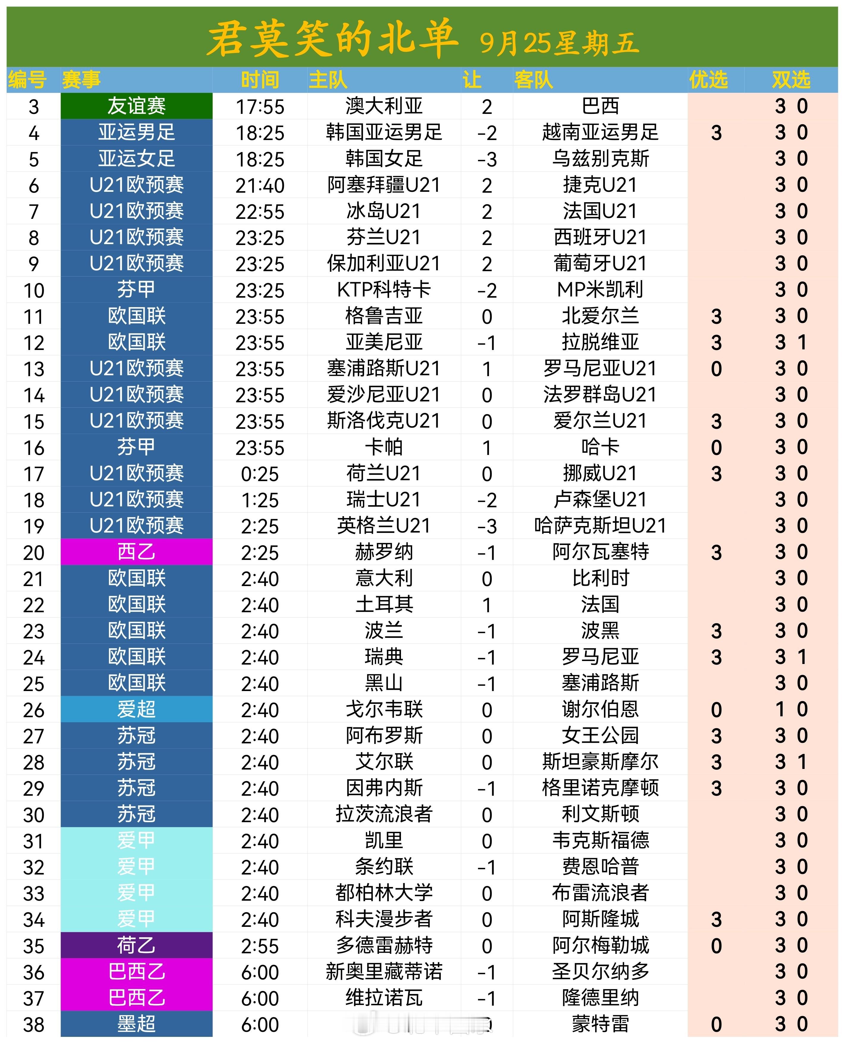 北京单场[超话] 北单9月25日扫盘 ​​​🔥 ​​​