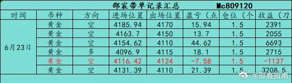 回顾6.23（周二）部分日内石磐总结：全天一共操作6丹，全天总共收获106个點箜