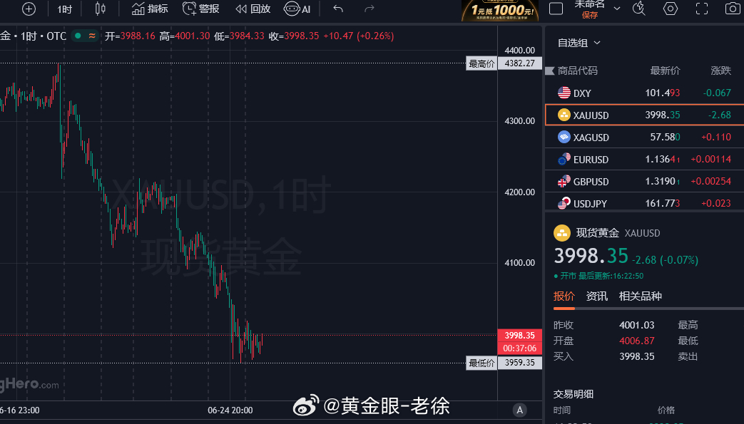 欧盘震荡了这么久也该出来说点话了，看这个震荡趋势多空都有点赚，但！你要明白的是，