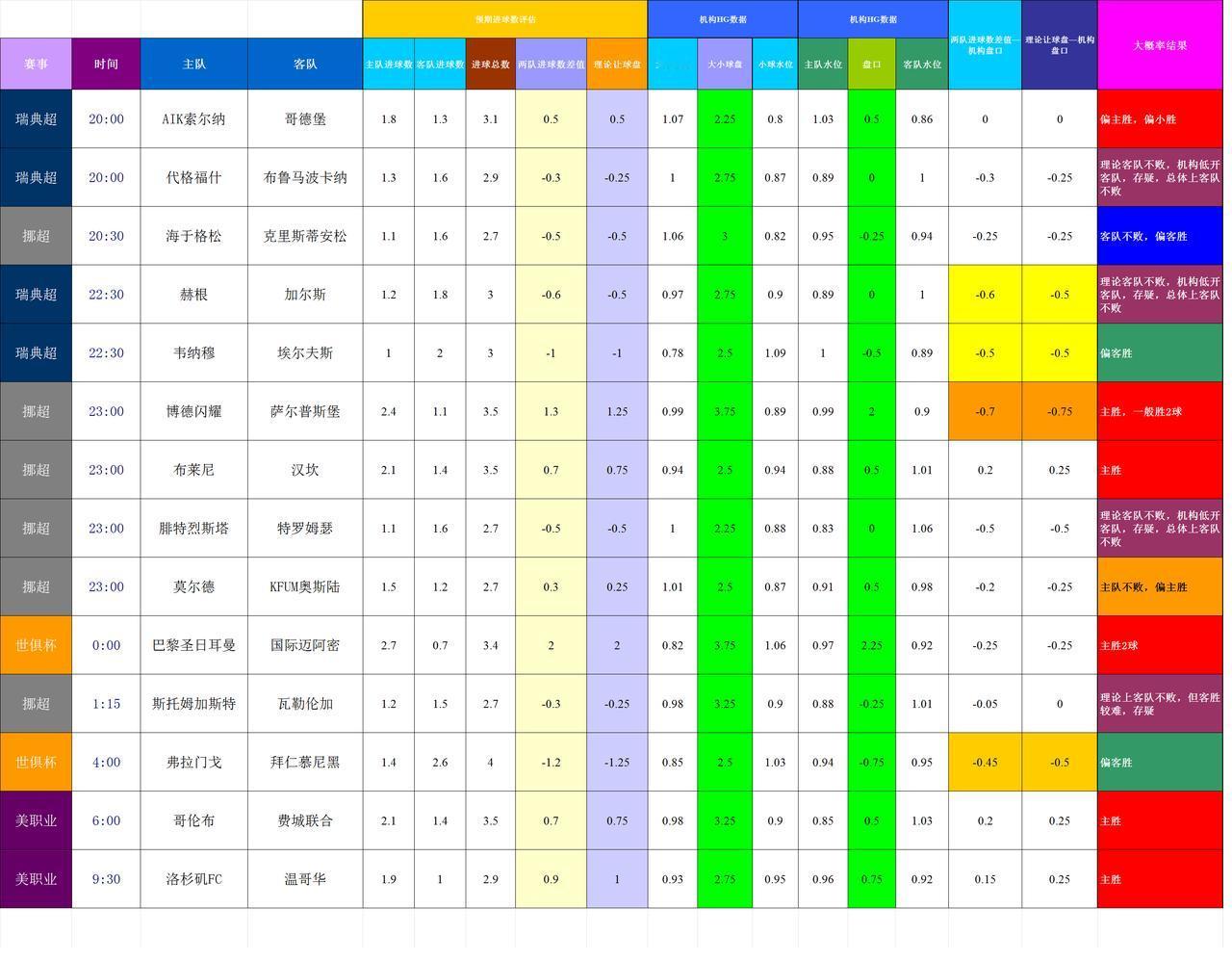 20250629-30主流足球联赛（基于进球预期模型和机构数据的模拟预测）
娱乐