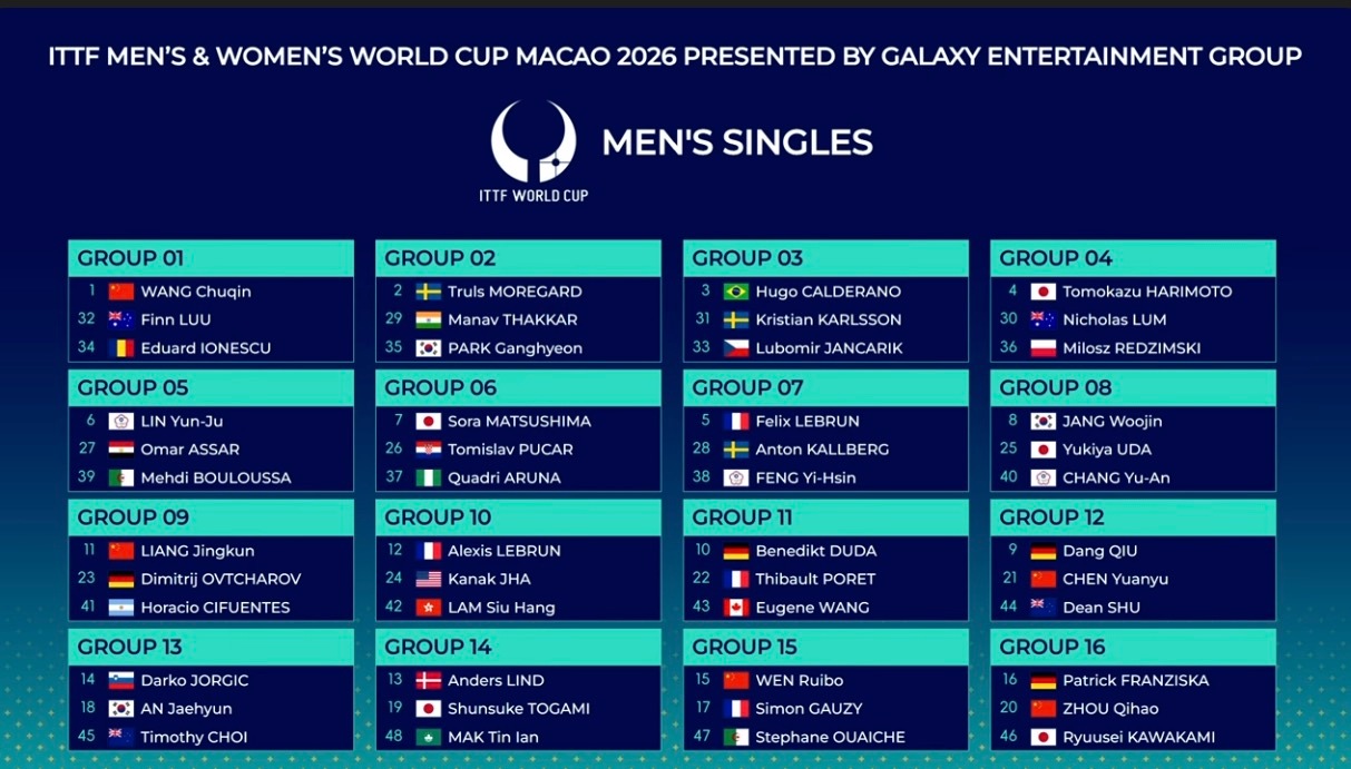 澳门世界杯2026 男单分组第1组：王楚钦🇨🇳，卢伟🇦🇺，E约内斯库🇷