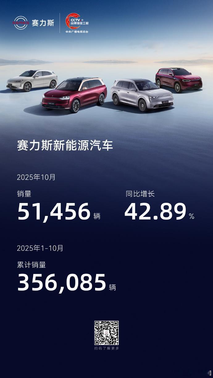 赛力斯发布10月产销快报，10月销量51456辆，创历史新高今年1-10月累计销