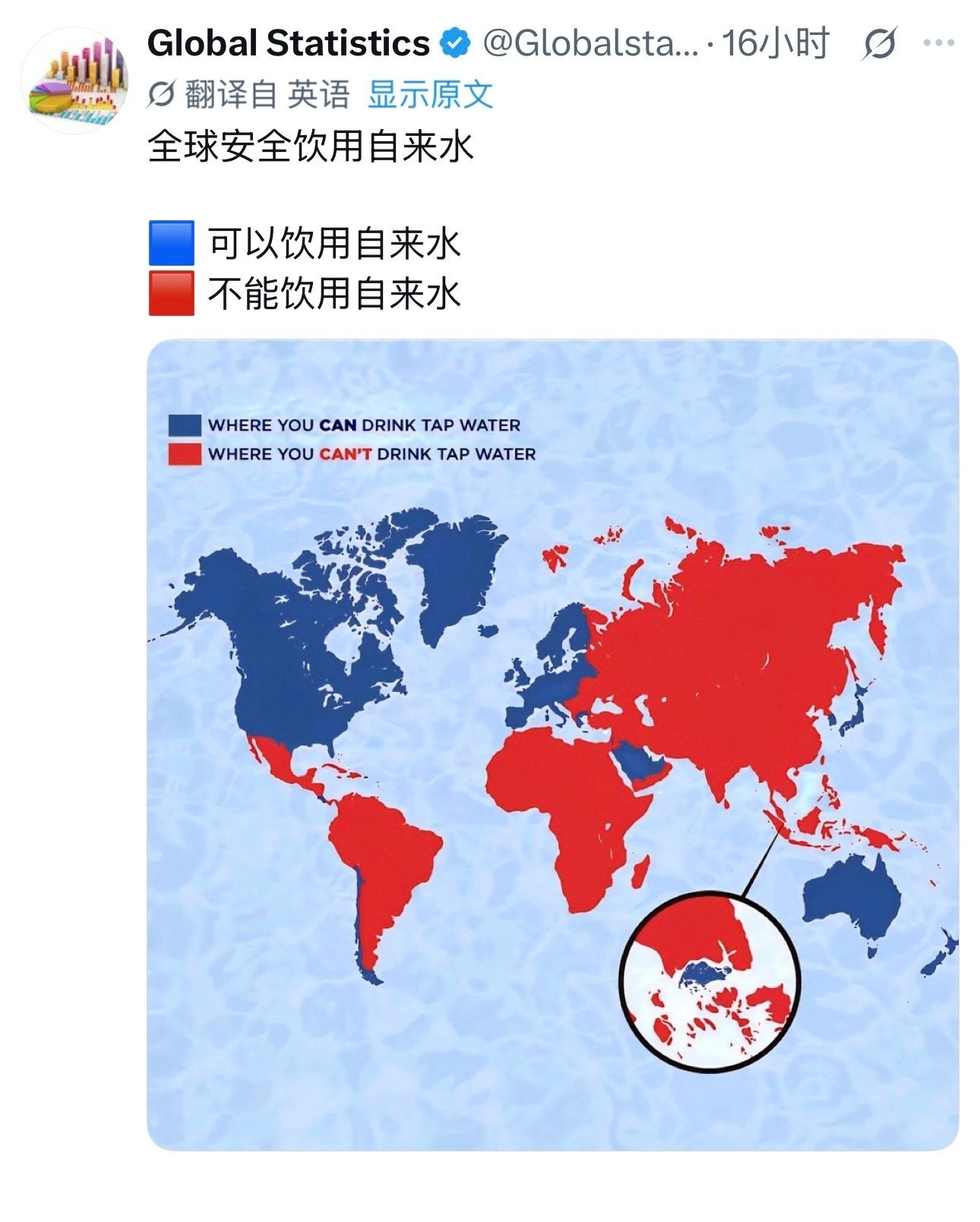 谁敢喝欧美自来水，谁是英雄。 