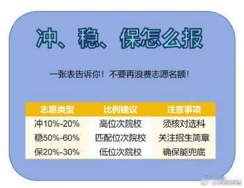 高考分数只是一程答卷高考查分放平心态分数只是一程答卷，不必被一时的数字困住。从容