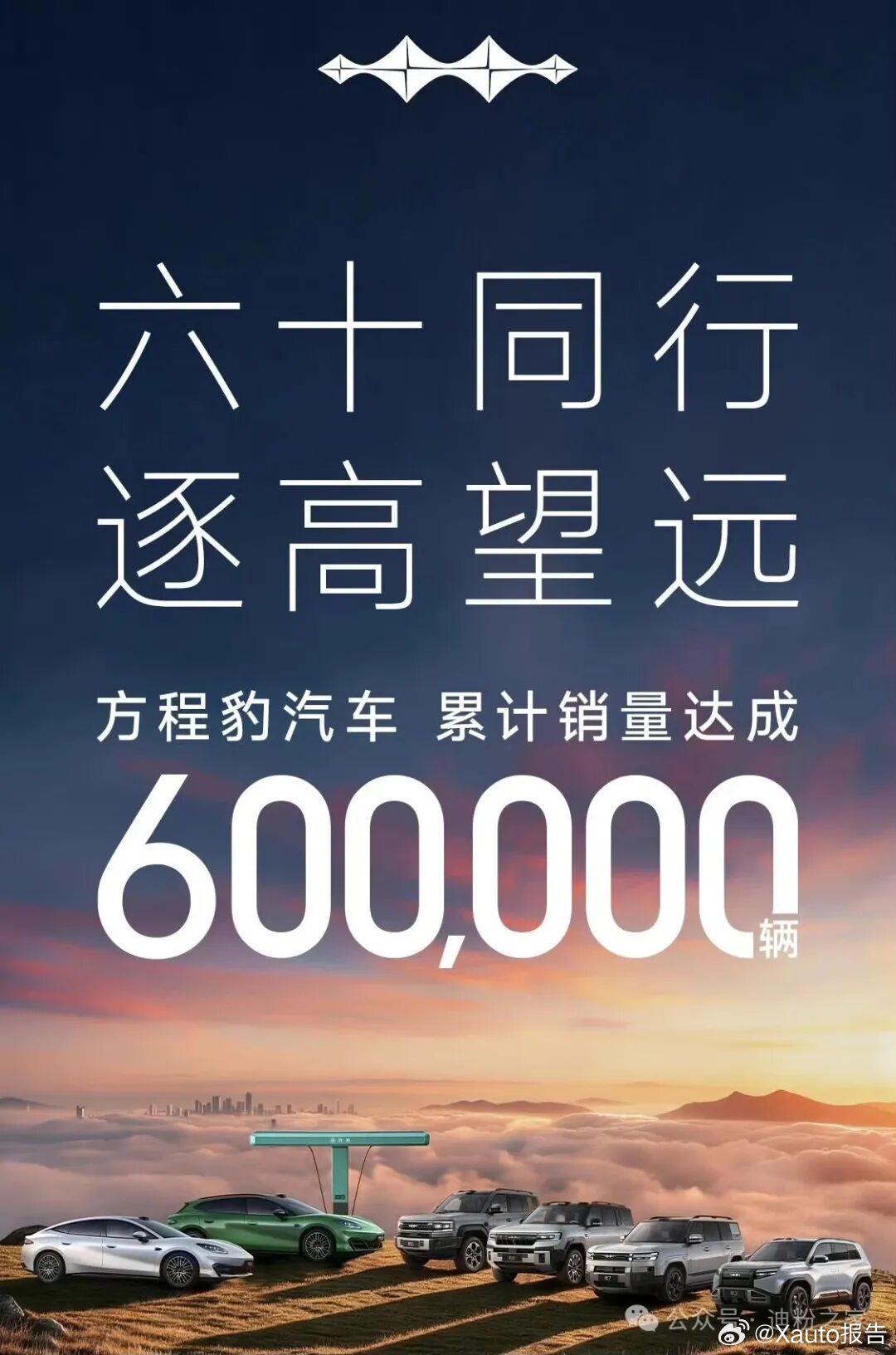 方程豹累计销量达60万台比亚迪旗下方程豹官宣，品牌累计销量突破60万台。该品牌2