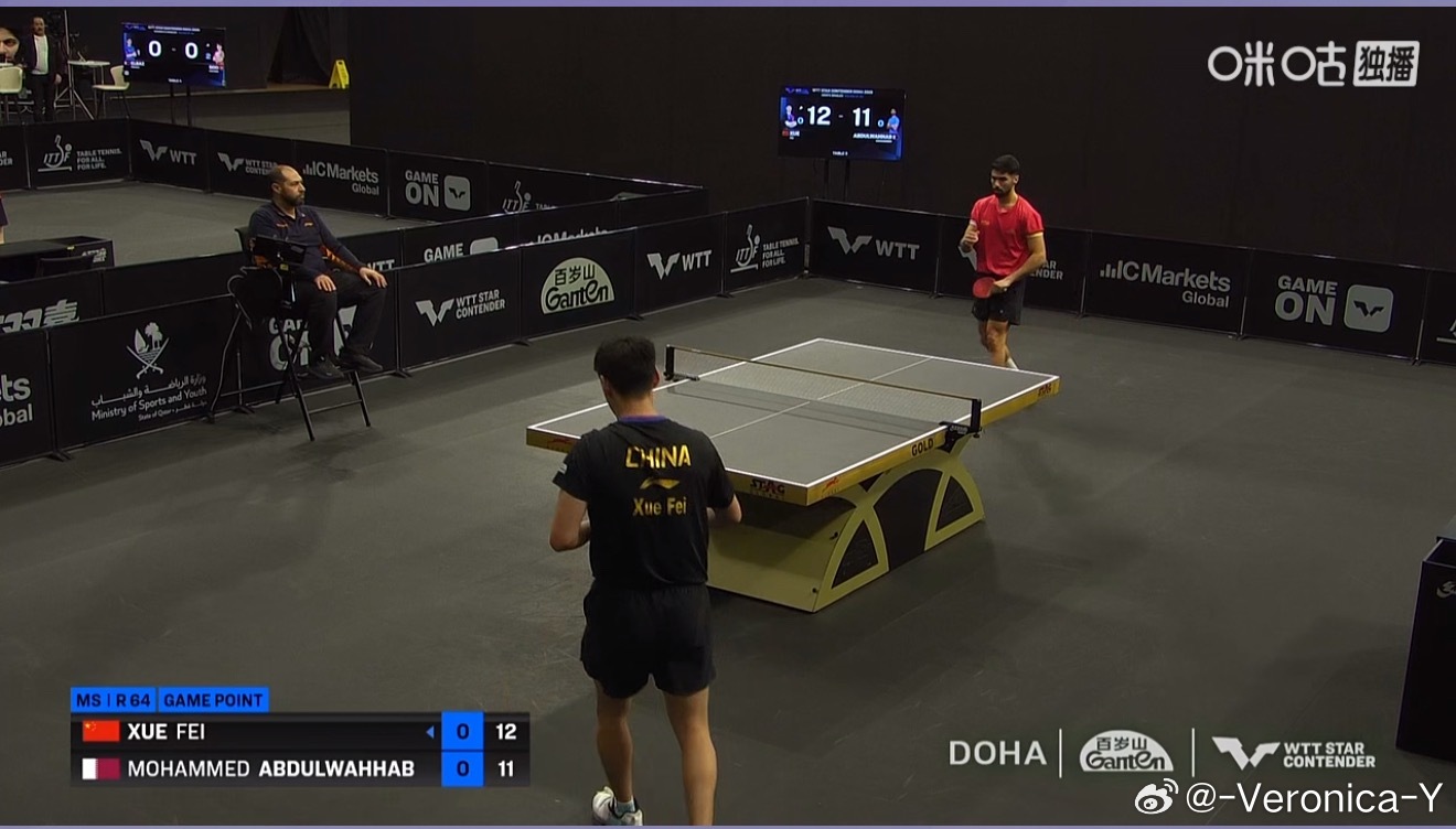 薛飞1-0M·阿卜杜瓦哈比（14-12）和卡塔尔队爆分第一人