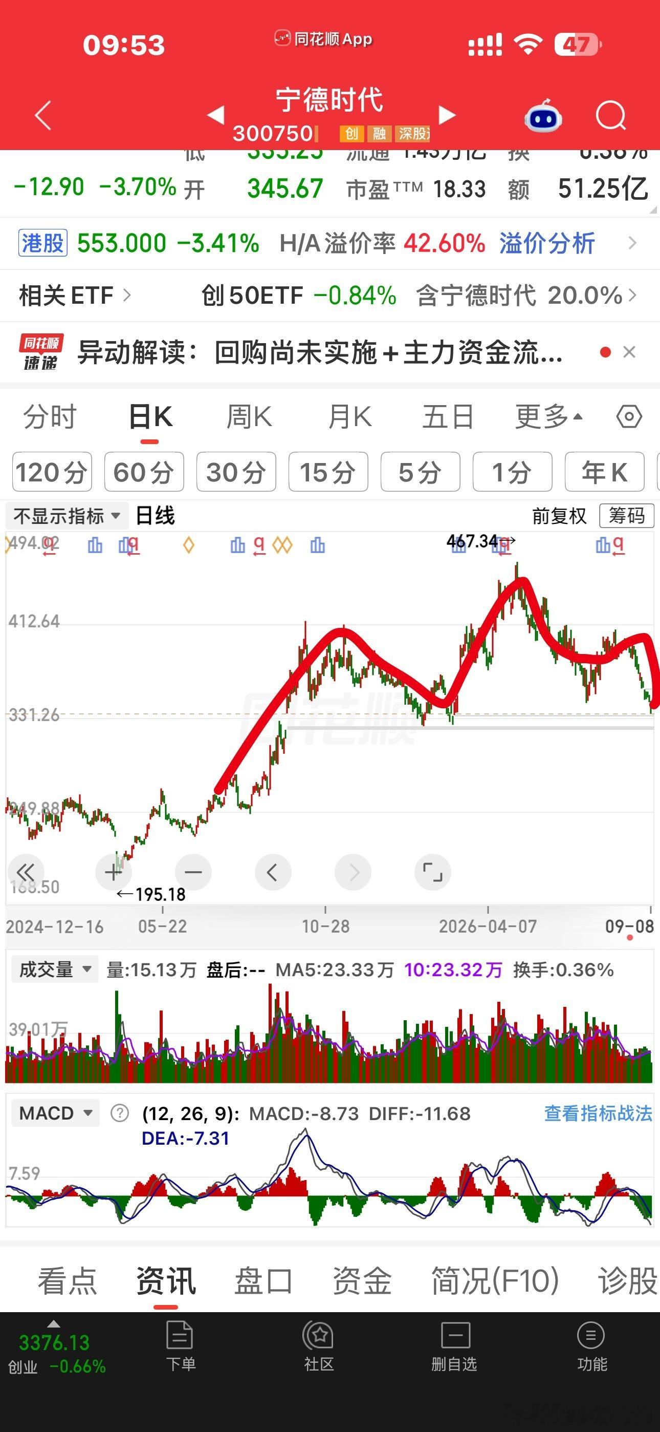 宁王上次我可是正儿八经提醒过大家的不明白那些还死抱着锂电池的是咋想的连塞力斯都亏