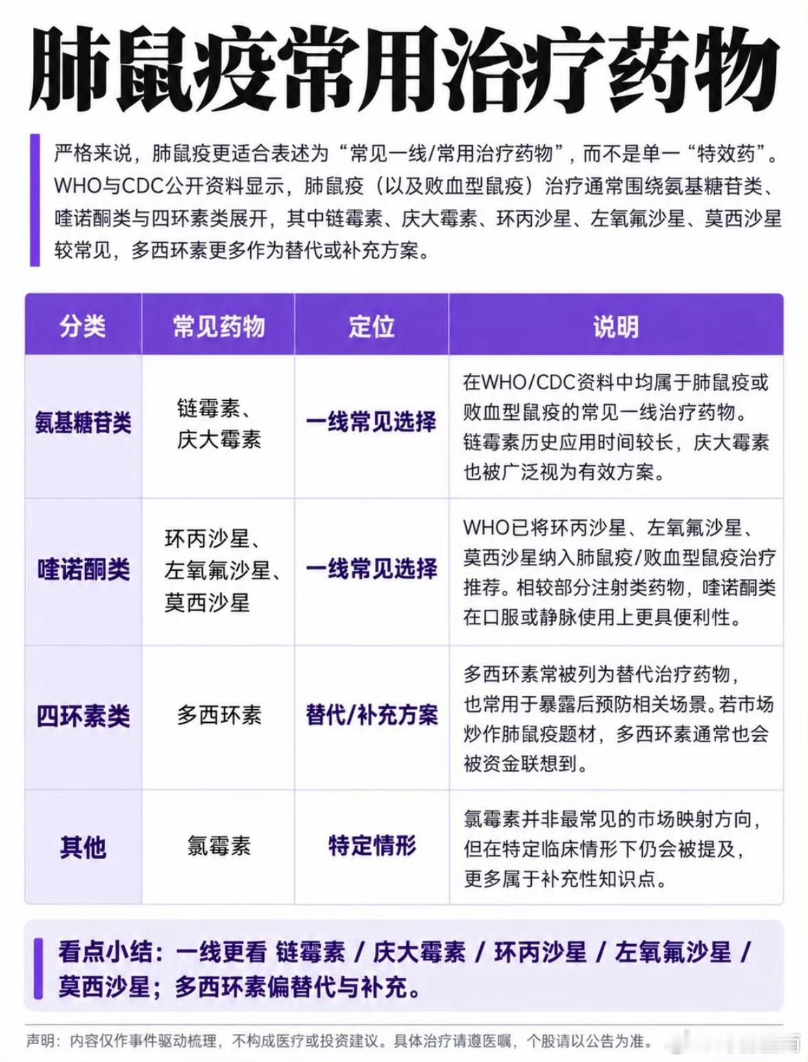 新冠刚开始也是不明原因肺炎和当年生化危机蛮相似的新冠刚开始也是不明原因肺炎9月2