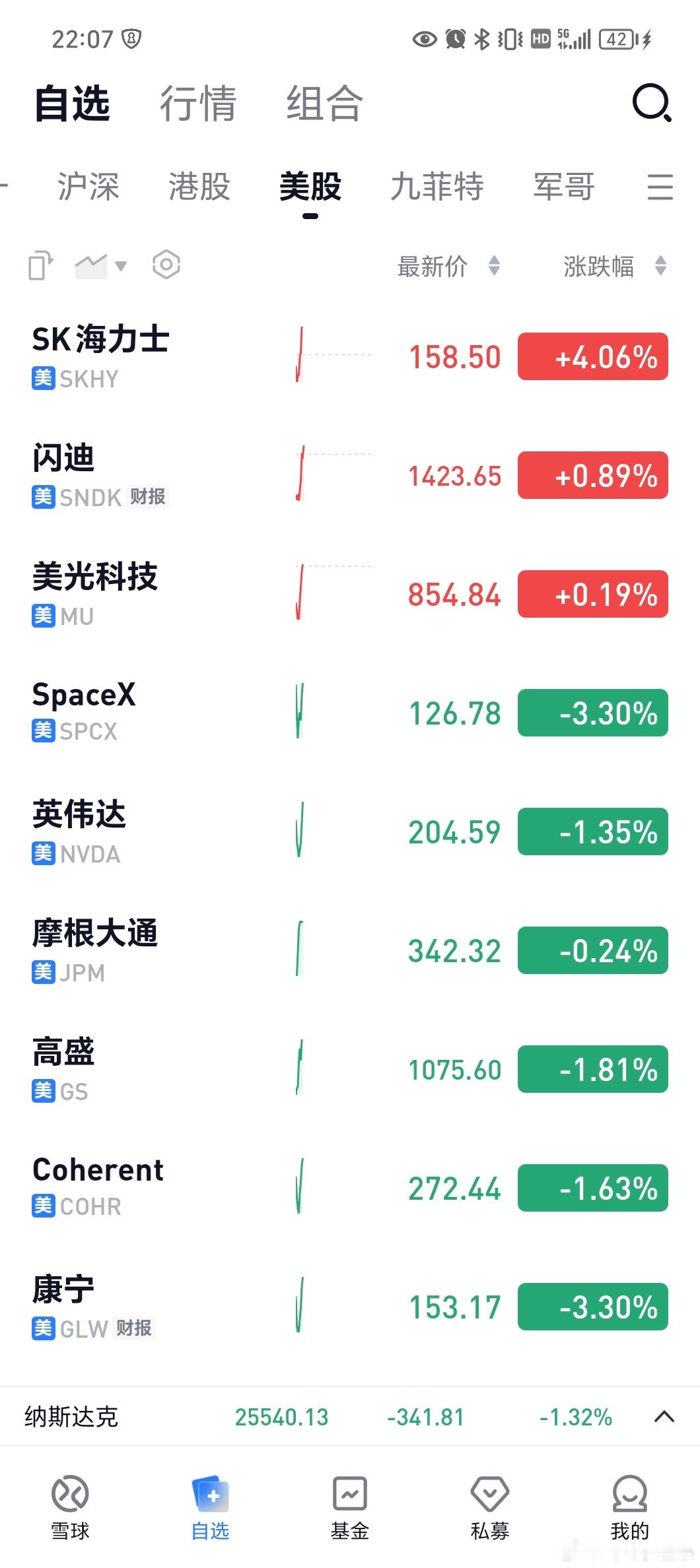 止跌了吗？ 