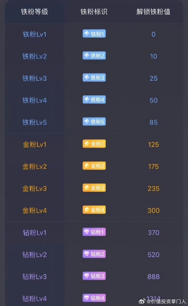 家人们早安☀️新的交易日开启，调整好状态，一起捕捉市场机会！铁粉们快来打卡报到～