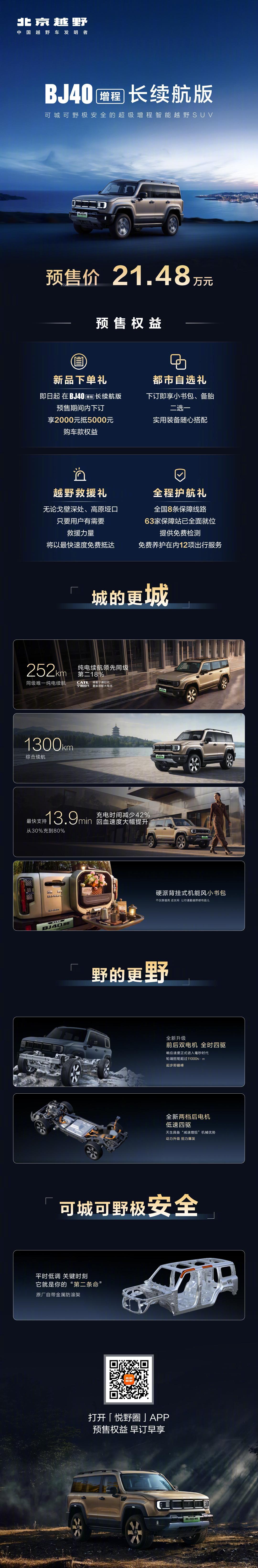 BJ40增程长续航版在北京车展开预售了，21.48万！说实话这车预售价出来之后我