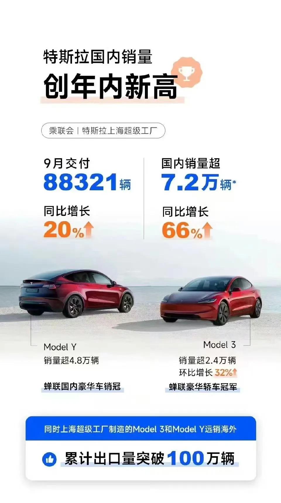 纯电不好卖不是纯电的问题而是车的问题
大家看看特斯拉就明白了
9月份被6大派围攻