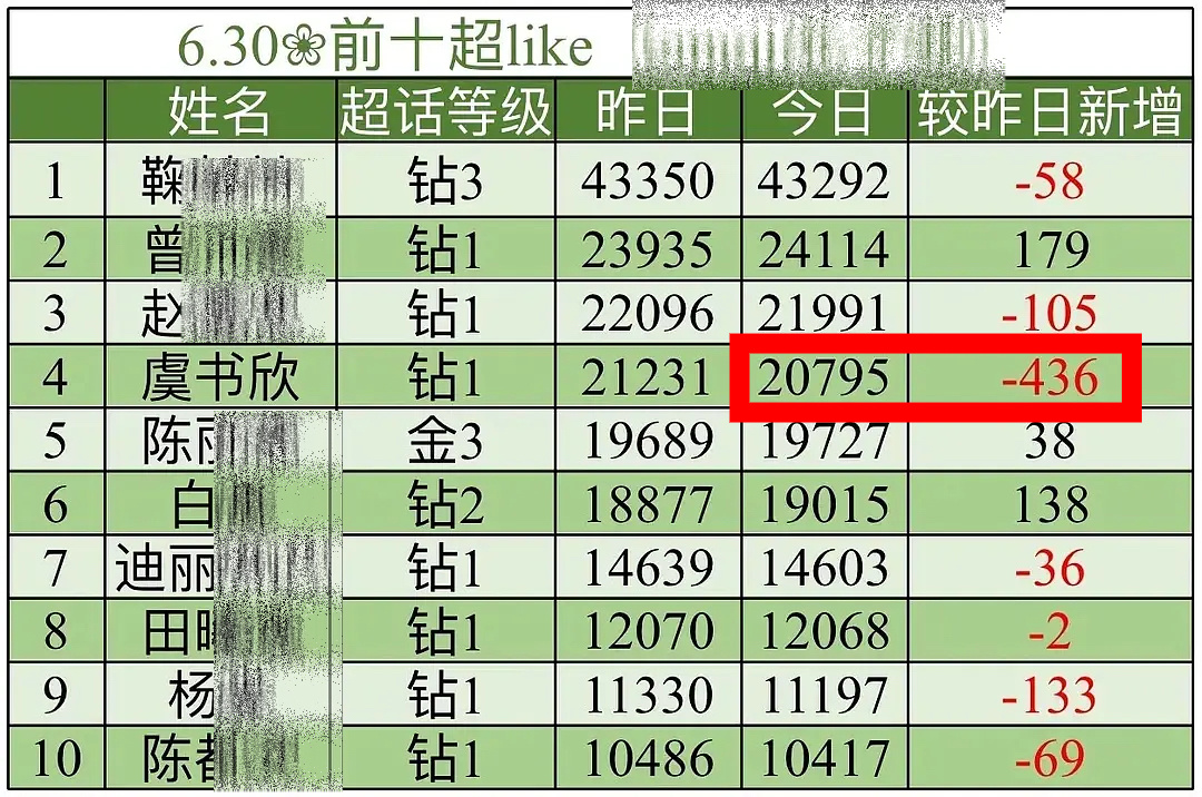 baby我们的超like好像跳楼机…… 