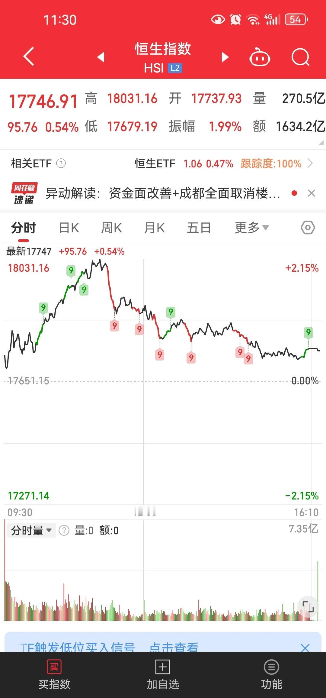 香港才是国际游资流向最好也安全的地方。美国瑞士都不行了