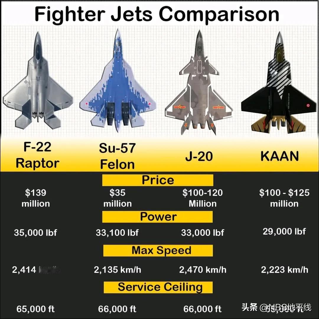 以下是🌏外网社交媒体流传的、四款世界最先进的第五代隐身战斗机🛫，从两幅图片发
