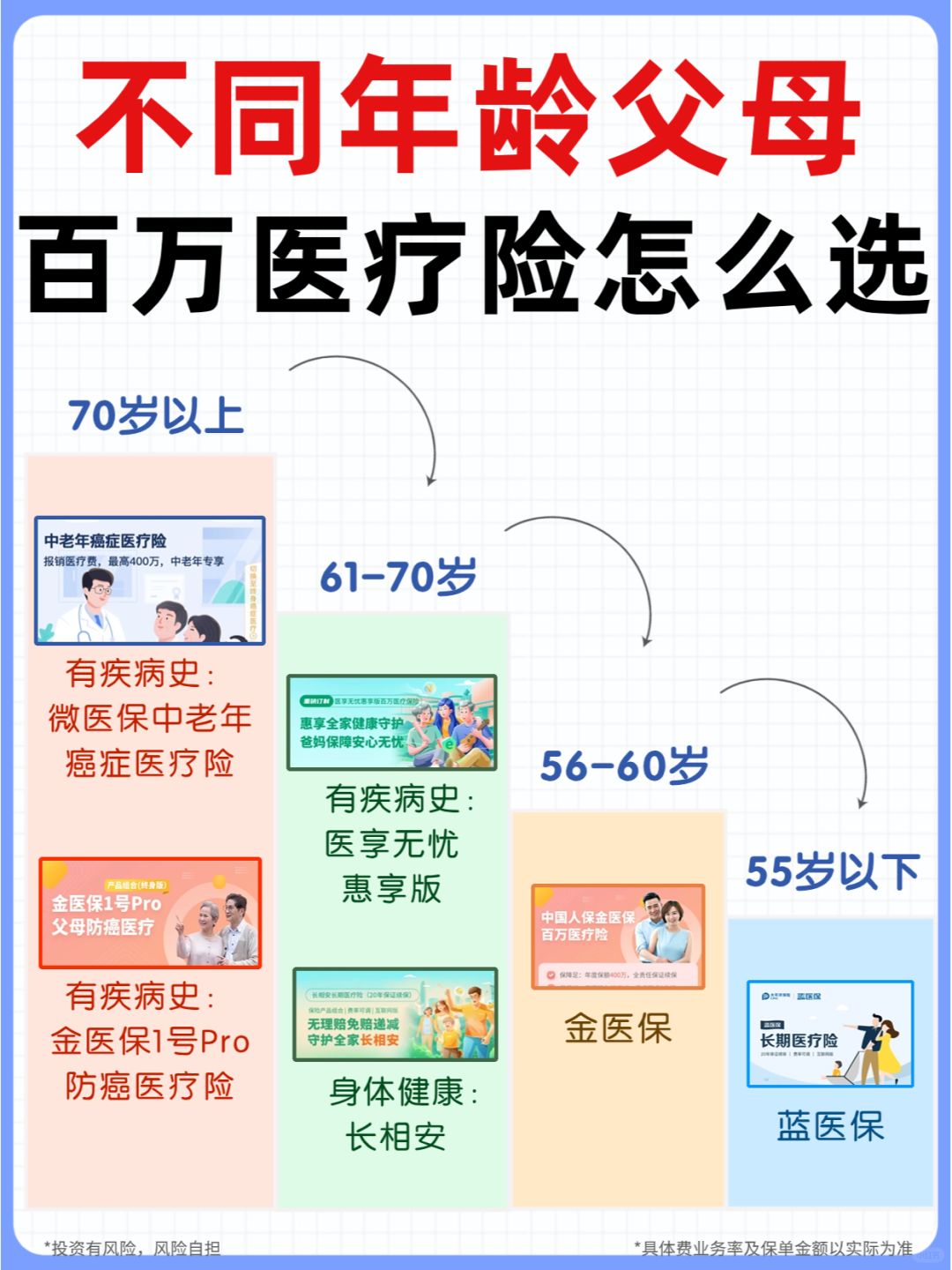 赶紧存下吧！适合爸妈的医疗险都在这了！