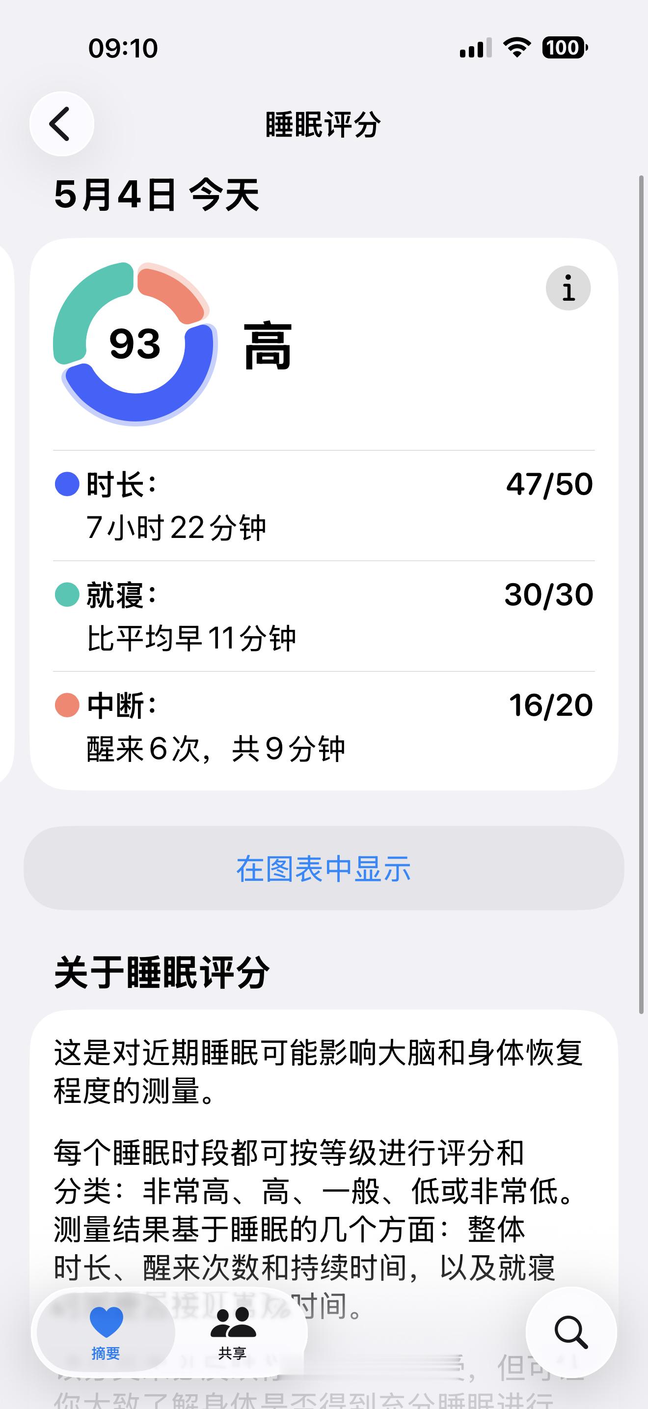 睡一觉终于回血，感觉此生都不会再喝这么多了