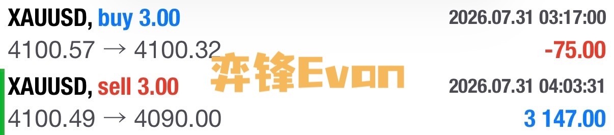 本周五就没有什么值得分享的了，一言以蔽之就是止損后接回，并没有创造什么不错的收益