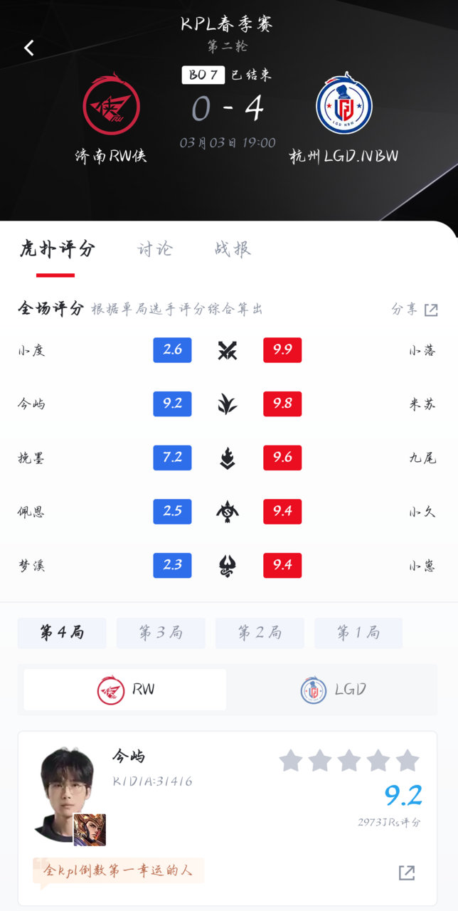 虎扑败方评分很难有上9分的，今屿9.2 