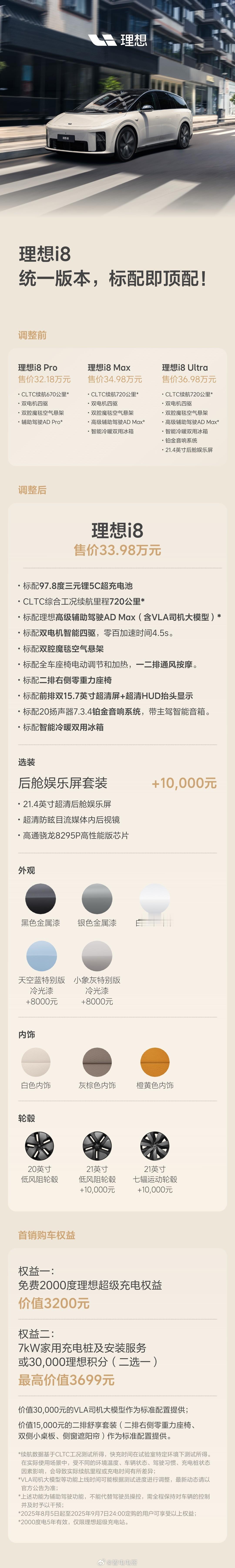 理想还是很听劝的，i8订单没达到预期，官方对价格跟配置进行了调整：- 砍掉Pro