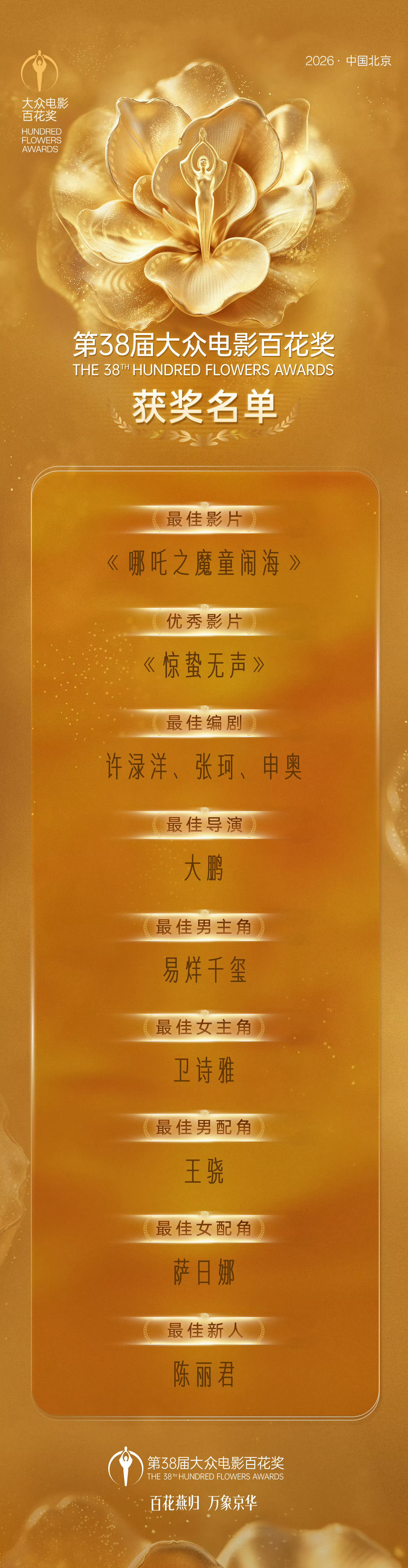 百花奖获奖名单第38届大众电影百花奖名单⬇️最佳影片：《哪吒之魔童闹海》优秀影片