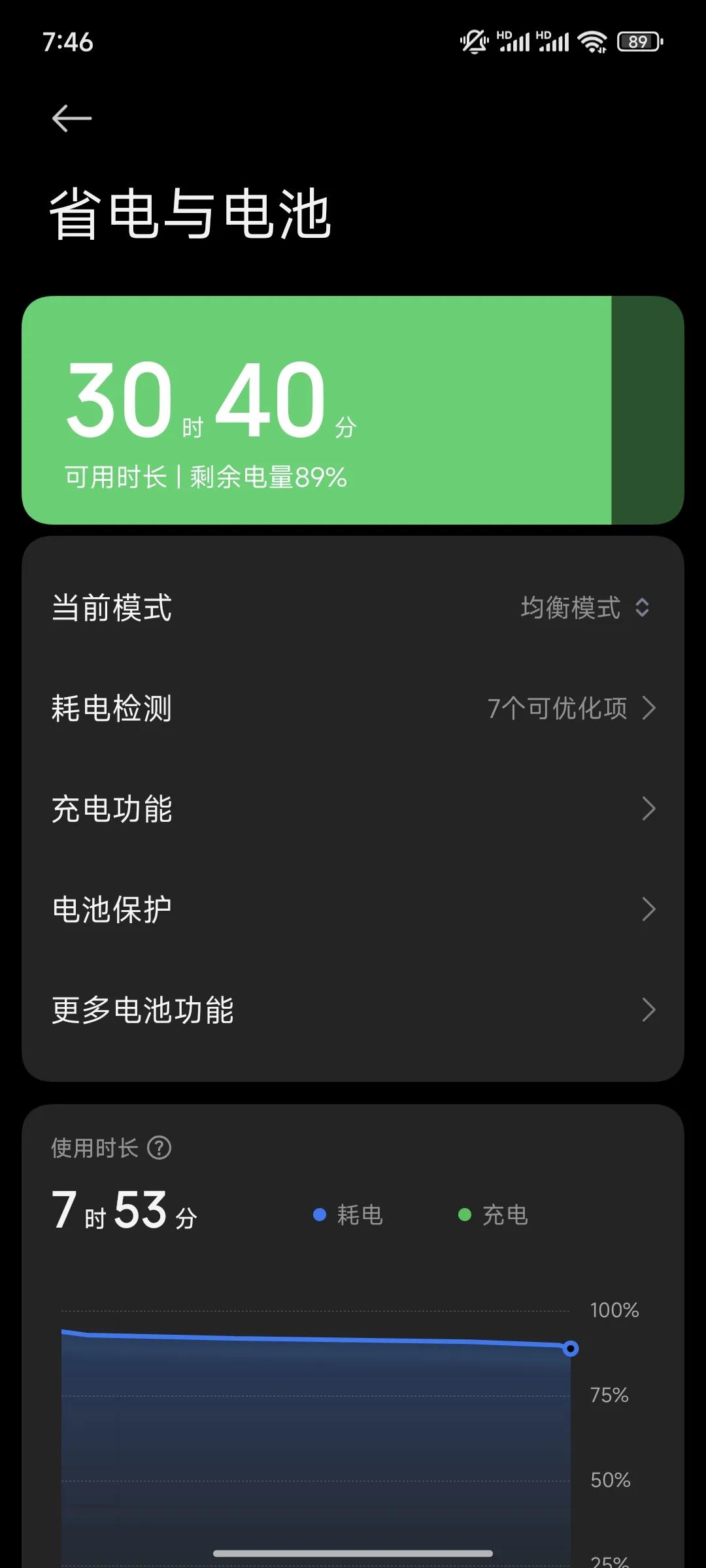 苹果换安卓最直观的好处应该就是电量，之前的12pro基本是一天两冲三冲，这段时间