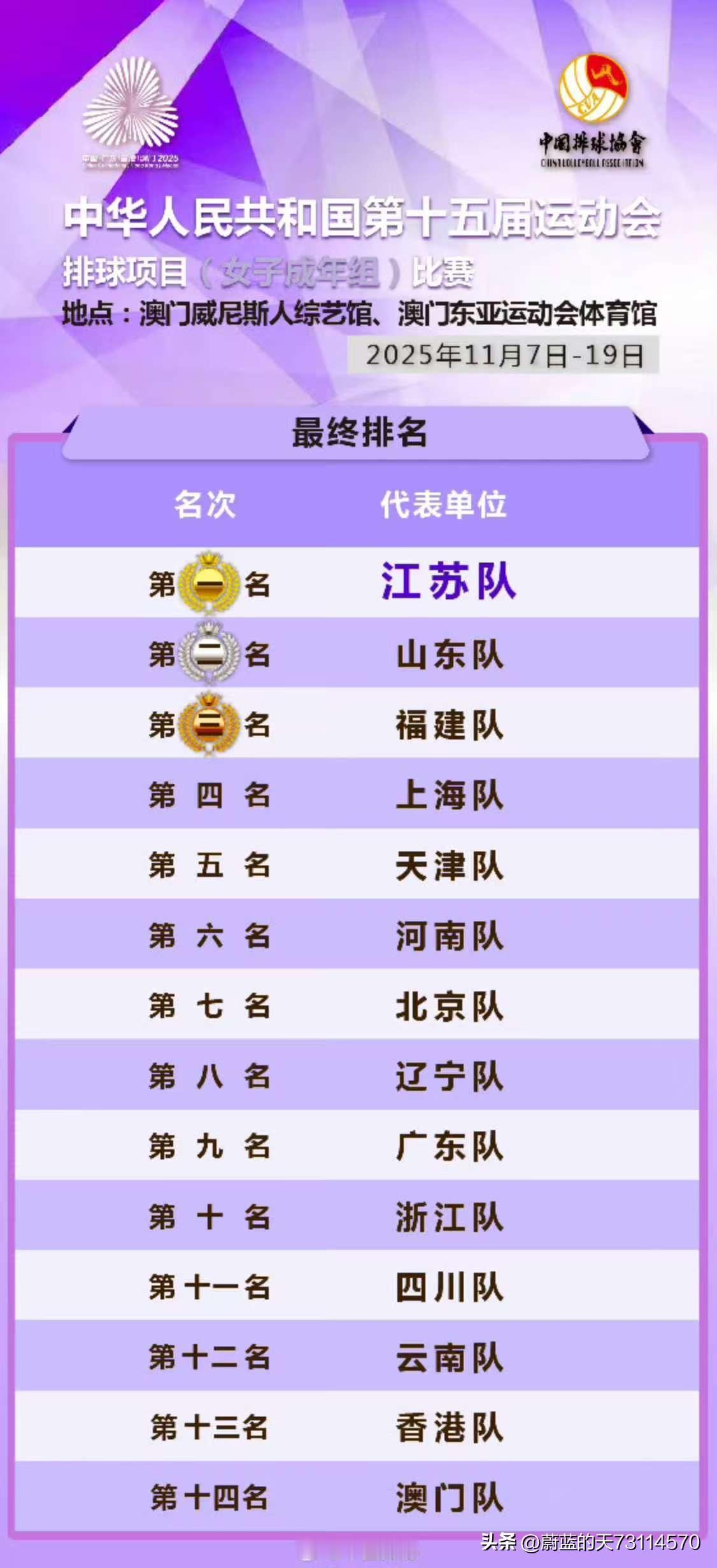 这才是天津球迷应有的正能量，理性客观，实事求是，公正的评论。[赞]//@执着的咖