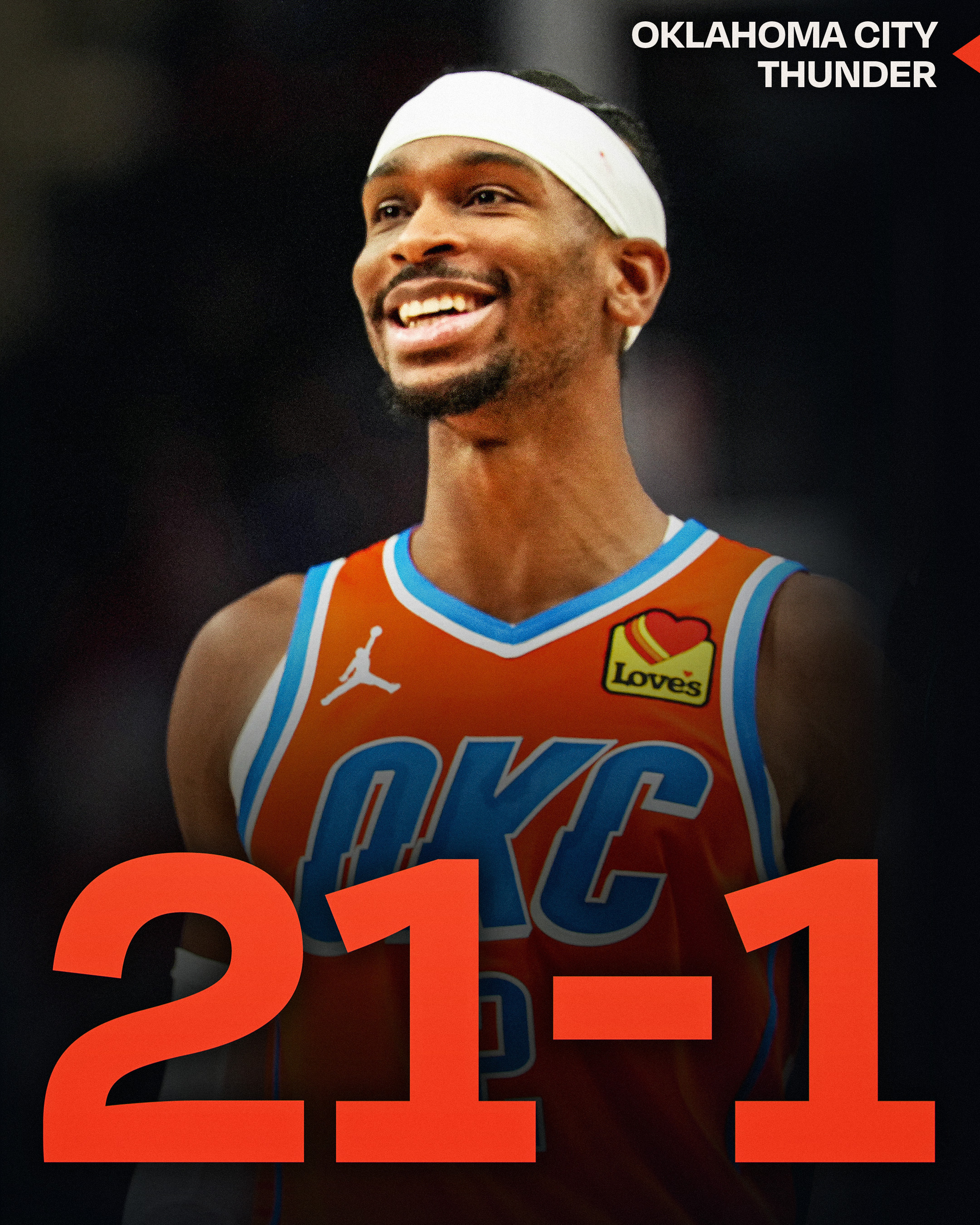 21胜1负，雷霆真可怕啊。NBA