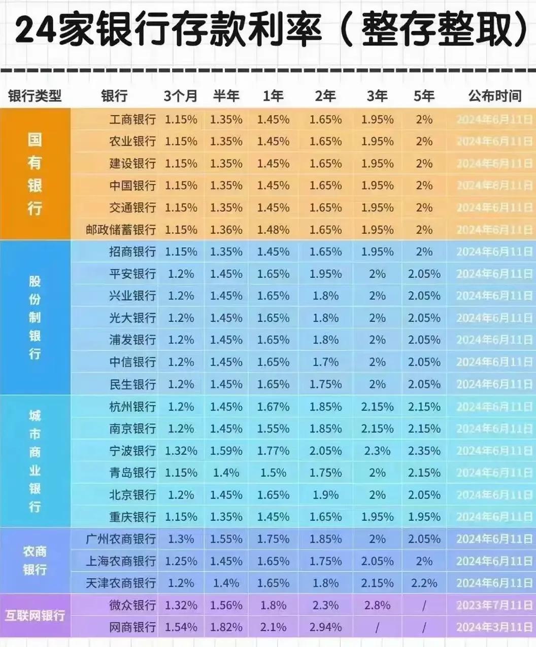资产和存款是两码事，可以肯定的是在2024年当下现金为王的时代，100万现金是更