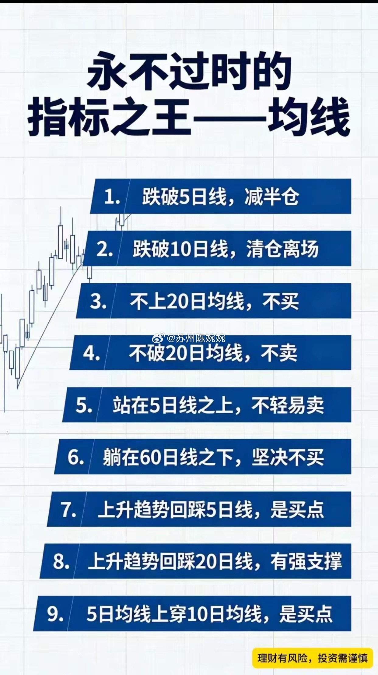 🔥A股均线口诀天花板！9条铁律，从巨亏到稳赚，看完直接封神！家人们，是不是总感