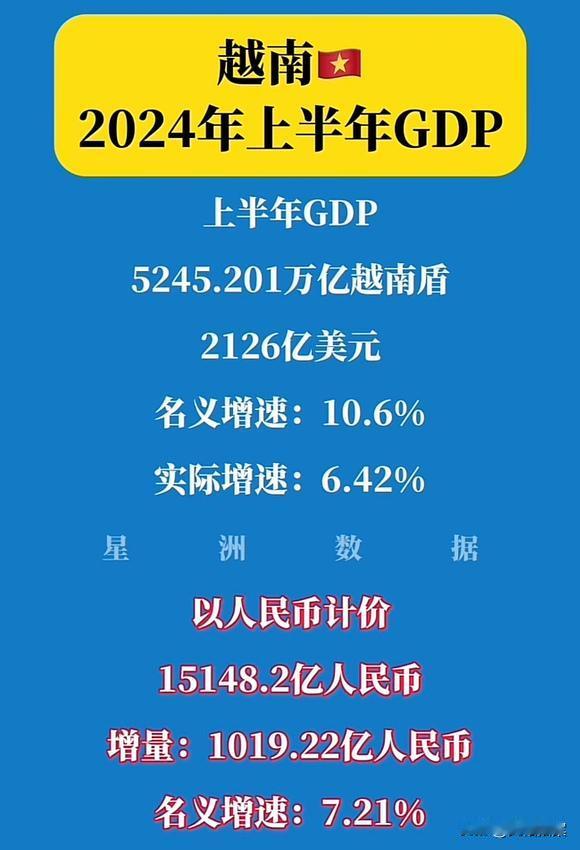 越南上半年GDP增速，基本上稳定在两位数上了，这股牛劲儿，广西老表还能追上吗？