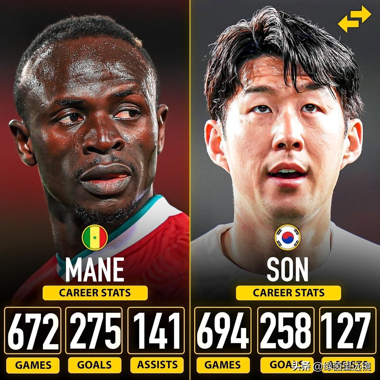 马内与孙兴慜两位足球运动员的生涯数据对比：
左边是马内（Sadio Mané）：