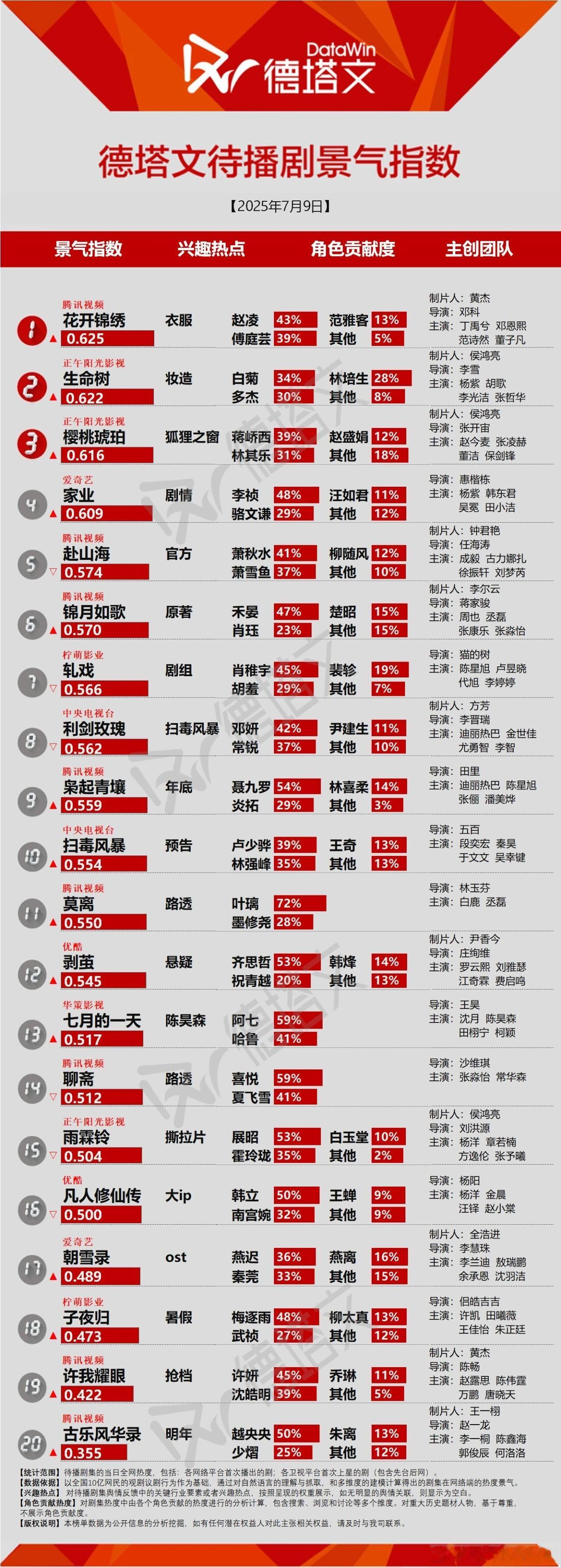 花开锦绣7月9日登顶[春游家族][春游家族] ​​​