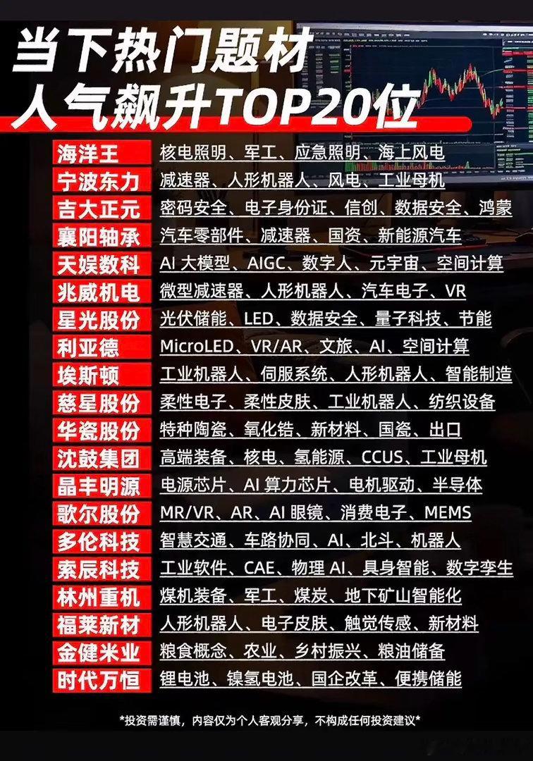 题材热度榜出炉！当下人气靠前的20只标的梳理！市场轮动节奏快，不少题材轮番走强，