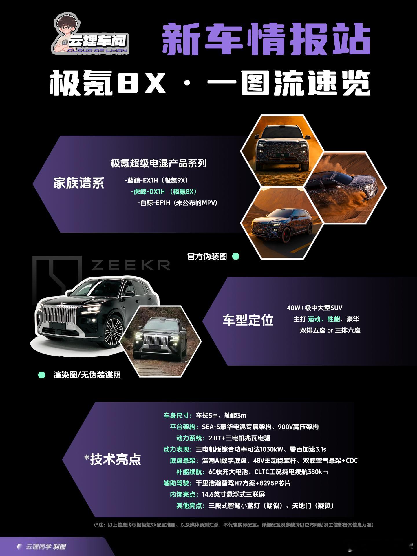 极氪8X 今日正式官宣一图流预测一下具体的配置和定位（图上信息均为推测）
